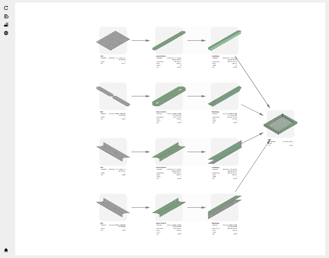 Graph View